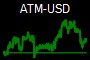 ATM-USD